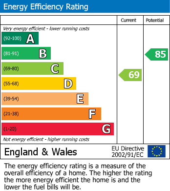 EPC for Morecroft Road, Birkenhead