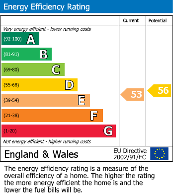 EPC for North Drive, New Brighton, CH45