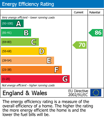 EPC for Thornton Street, Birkenhead, Wirral